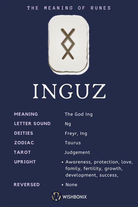Rune insignias and their symbolic explanations chart